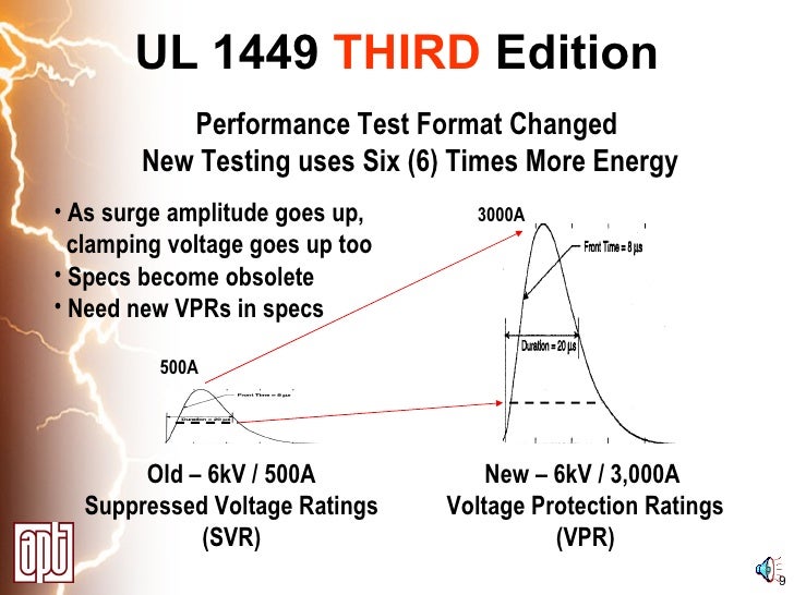 ul 1449 3rd edition